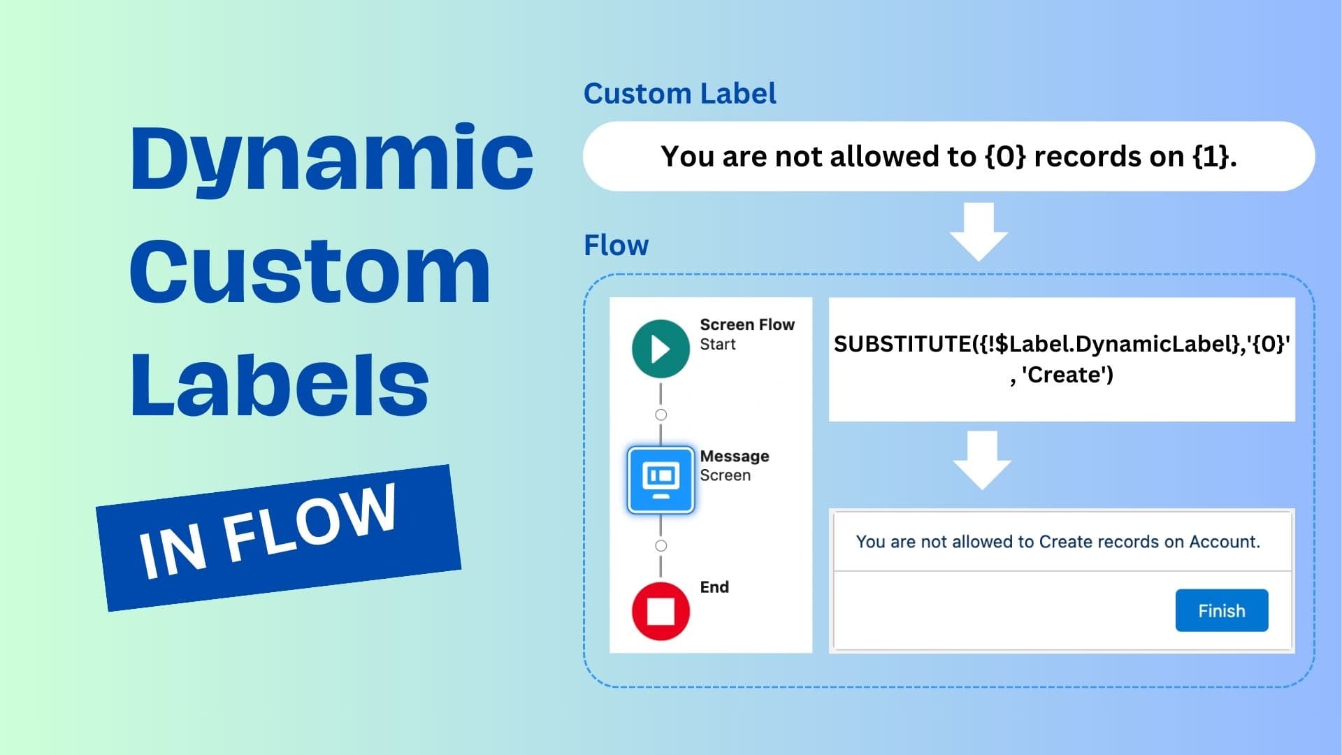Flow Red Label Shape How to Use Dynamic Custom Labels in FLOW - SFDCRocks247