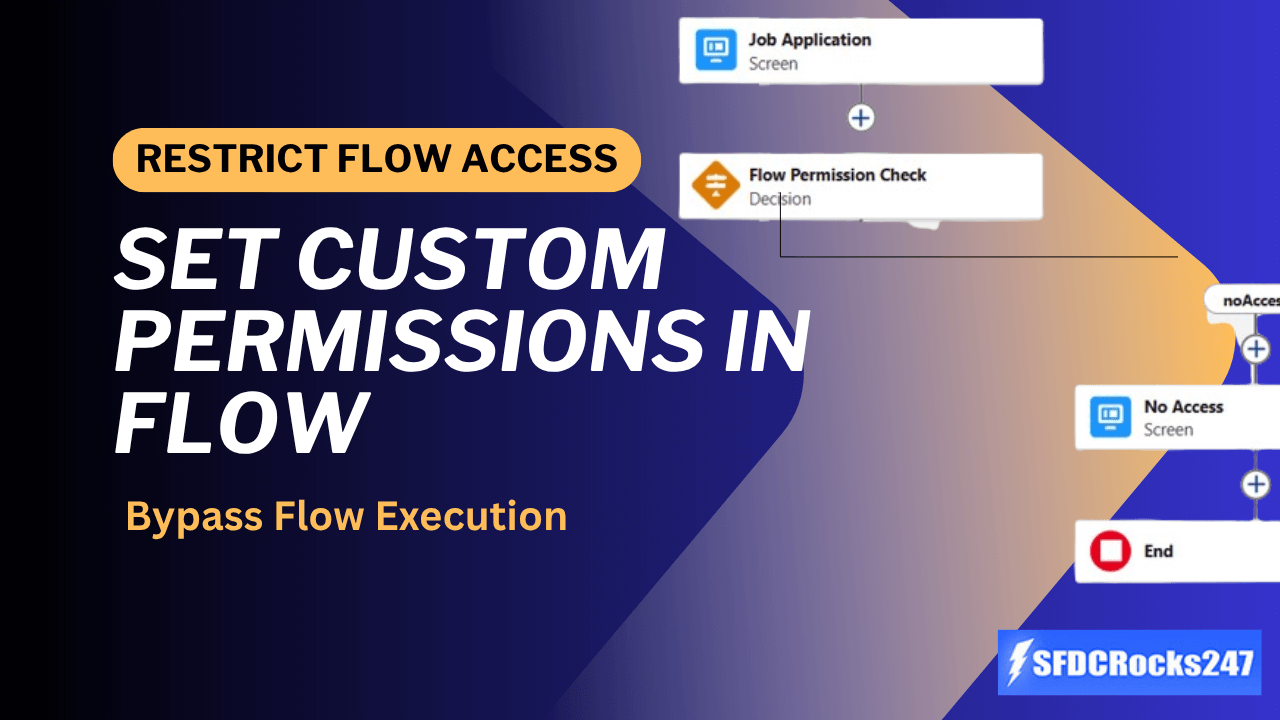 Custom Flow Salesforce Set Custom Permissions in Flow: Complete How-To Guide ...